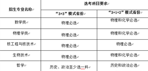 西安交通大学2021强基计划 西安交通大学2021年强基计划招生简章
