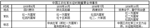 1936年10月中国共产党三大主力会师的地点是