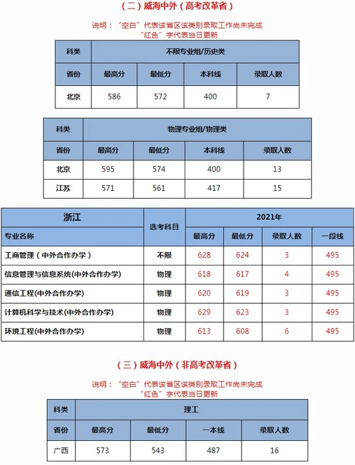 北京交通大学2021年各省各批次录取分数线