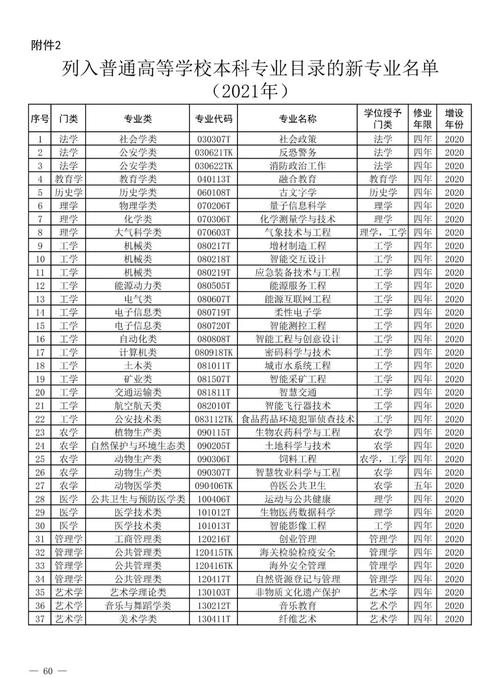 今年新增37个本科专业 2021年高考志愿可填的新增专业