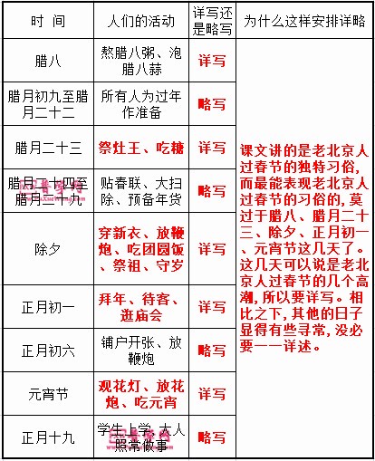 六年级练与测试答案 小学六年级练与测试答案