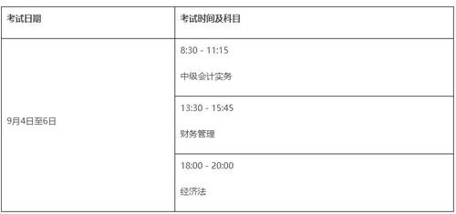 黑龙江中级会计师2021年报名时间 黑龙江会计中级报名时间