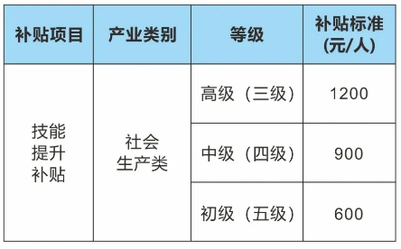 浙江中级消防设施操作员补贴申请流程及时间