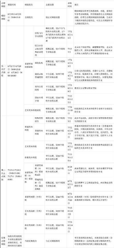 黑龙江高考录取顺序怎么排 黑龙江高考录取顺序及时间表2025年