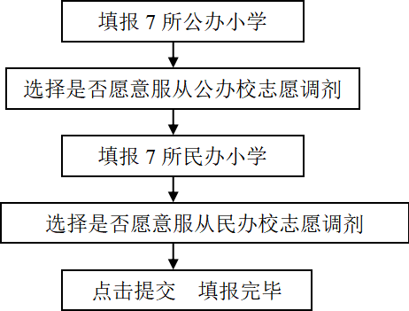 2021年湖里区积分入学志愿怎么填 湖里区积分入学志愿明起填报