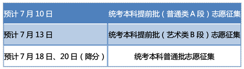 2021年北京高考录取查询什么时候可以查 2021年北京高考录取时间表最新