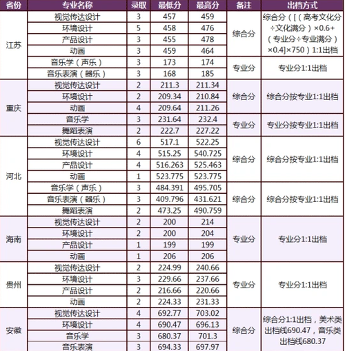 厦门大学嘉庚学院录取分数线2021 厦门大学嘉庚学院2021年录取分数线一览表