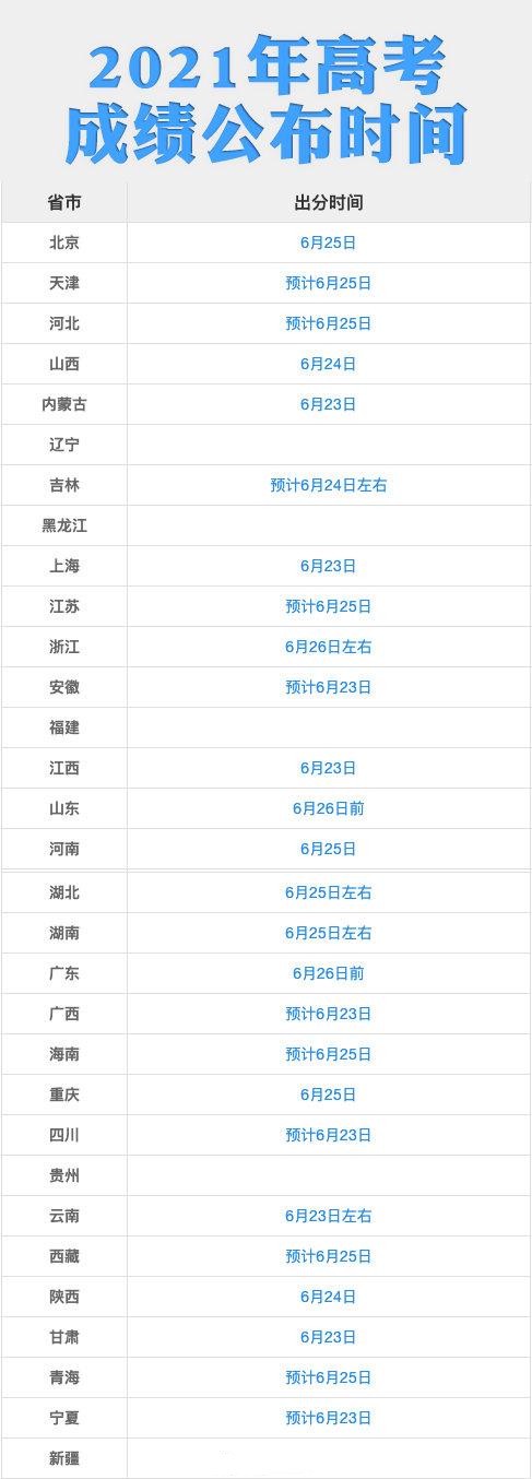 2021年高考出分时间 全国高考出分时间一览表