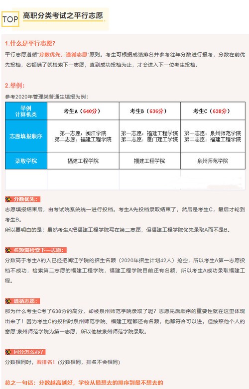 福建高职分类招考志愿填报 2021福建高职分类考试志愿填报指南