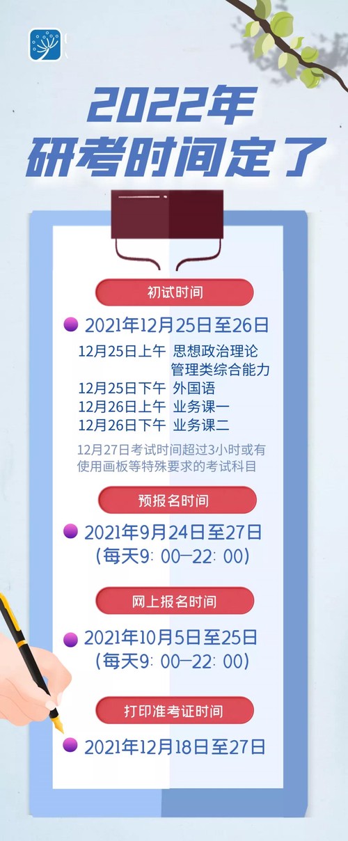 2022年上海浦东考研网上确认时间已公布