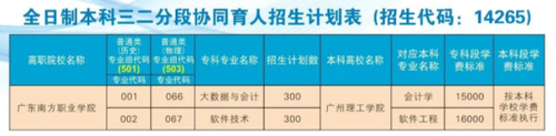 广东高考6月25日上午放榜 2021年广东高考成绩几点公布