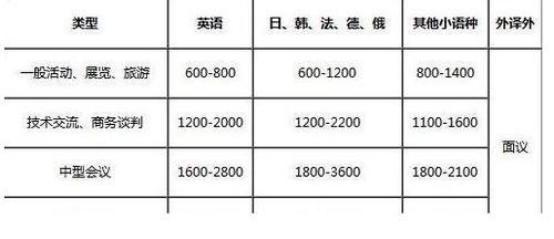 2021文科高薪专业 2021理科高薪专业
