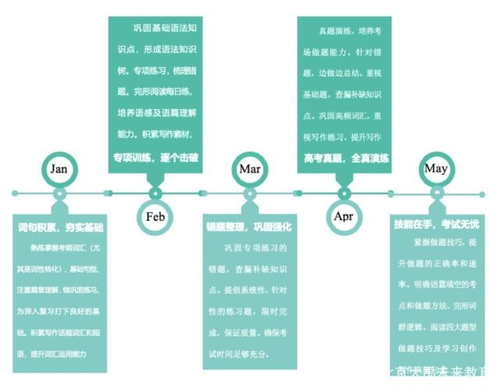 2019高考英语考试说明 高考英语考试说明全解