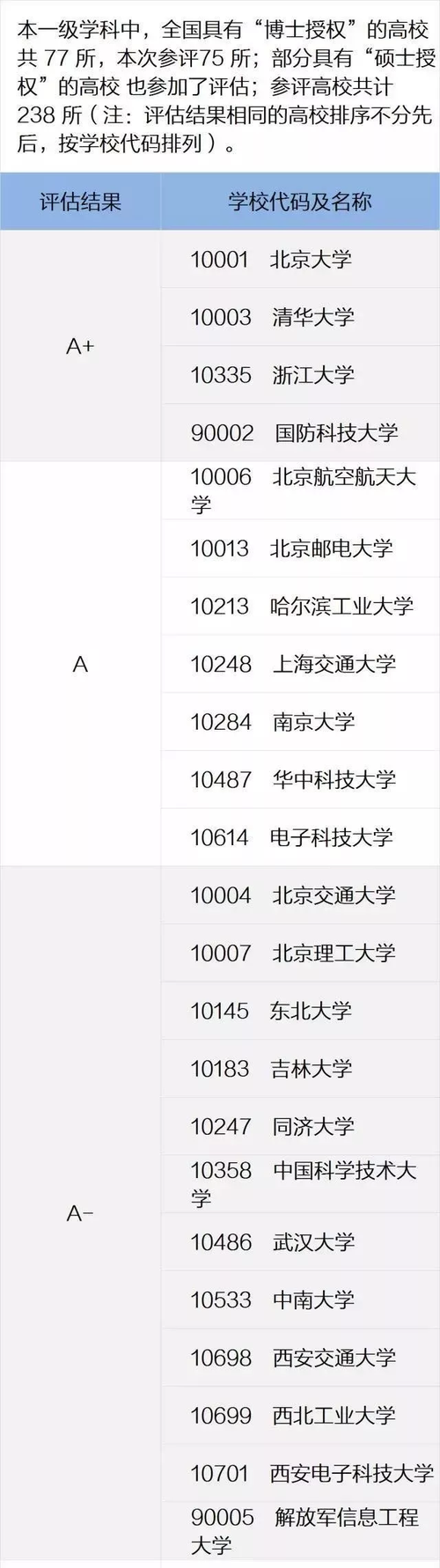 中国计算机专业最好的大学  计算机专业王牌大学TOP10