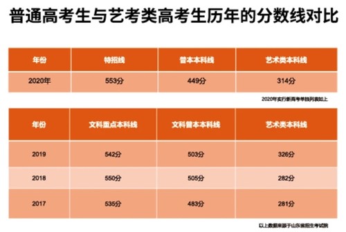 高二开始学美术来得及吗 高二才开始学美术可以吗