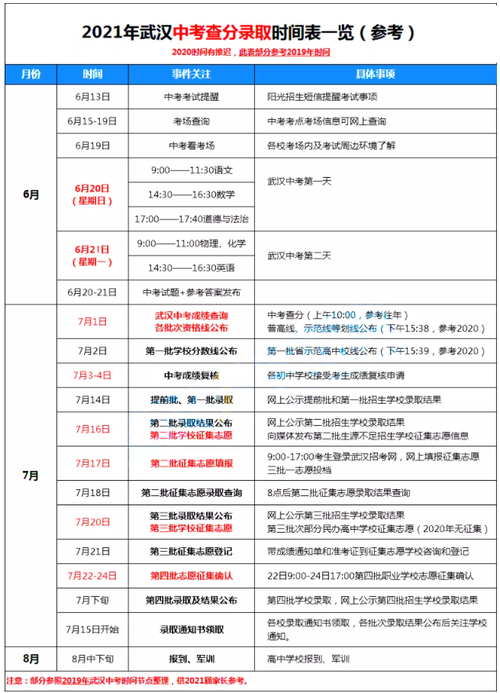 武汉中考成绩查询时间2021 武汉中考成绩公布时间2021