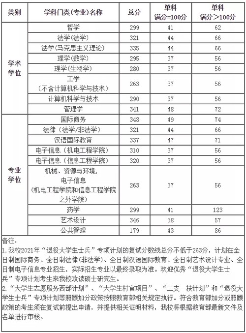 中国计量大学历年考研分数线在哪看
