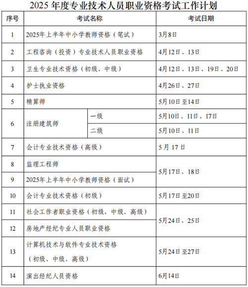 2025年度职业资格考试时间表最新公布