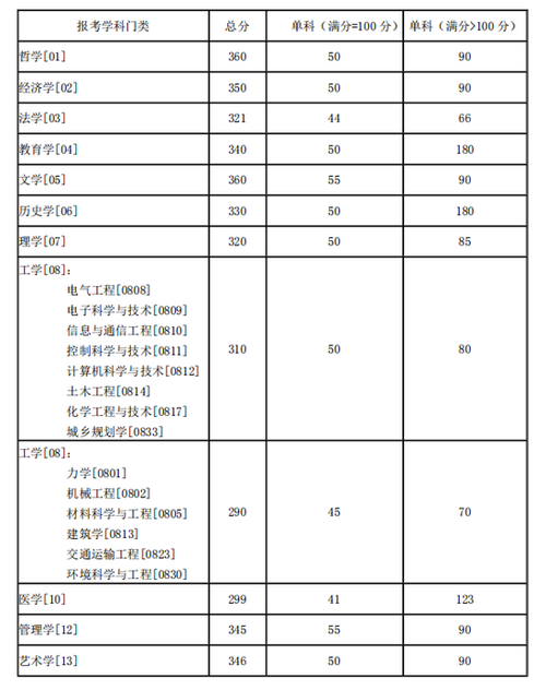 2021湖南大学考研复试线 湖南大学考研复试分数线