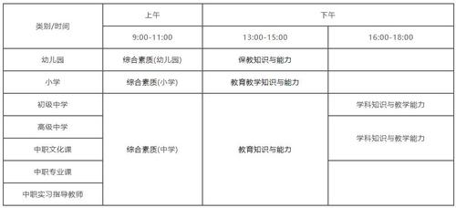 教资考什么内容2021 教师资格证考试内容