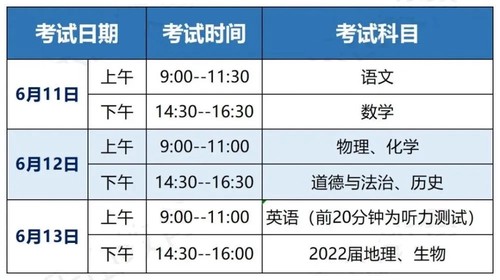 乐山2021年中考总分多少 乐山2021年中考时间
