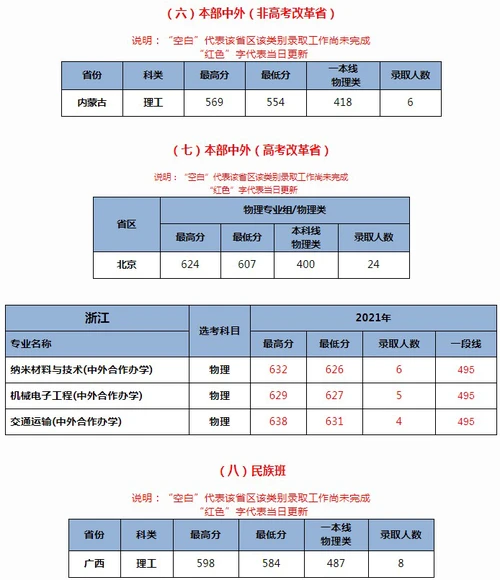 北京交通大学2021年各省各批次录取分数线