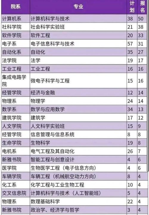 清华大学报考信息出炉 2021年清华大学报考最新信息