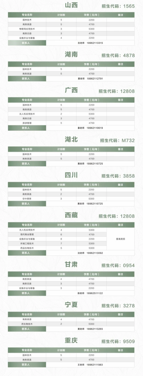 2021年苏州农业职业技术学院招生计划-各专业招生人数是多少