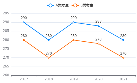 基础医学考研考什么科目 基础医学考研考哪个方向比较好