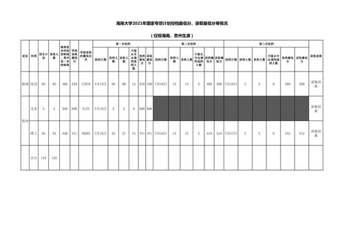 海南大学录取分数线2021 2021海南大学录取分数线汇总