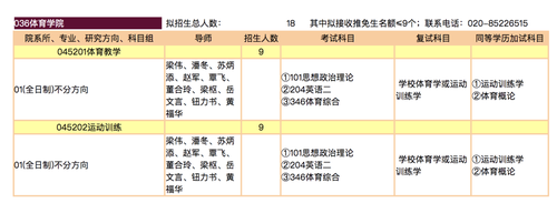 苏炳添招研究生了 两专业各招录9人