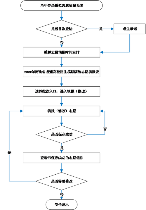 河北报志愿模拟演练 河北高考模拟报志愿