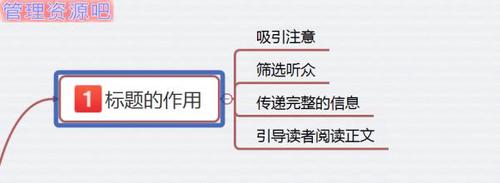 标题有什么作用 怎样分析标题的作用