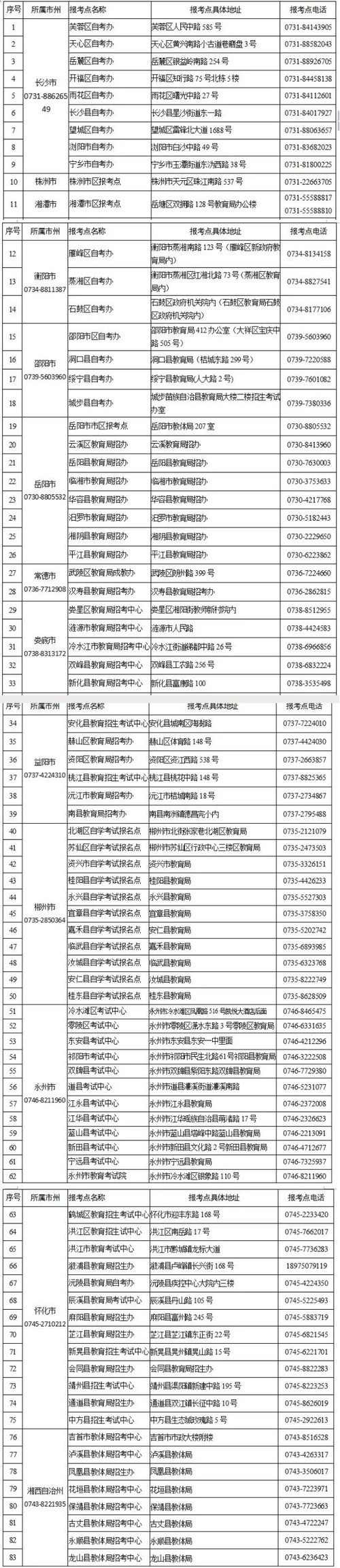 2021下半年湖南自考报名时间 2021下半年湖南自考报名地点