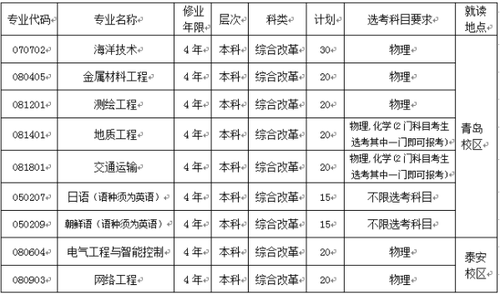 山东科技大学综合评价招生简章2022
