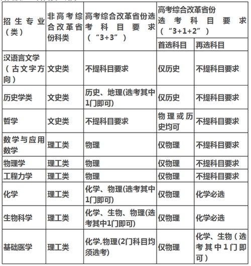 四川大学强基计划招生简章2021 四川大学强基计划2021