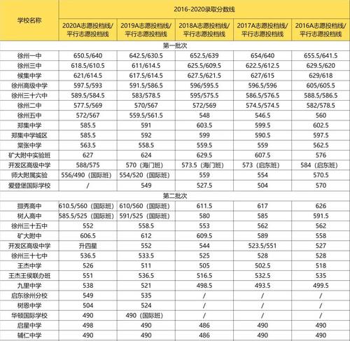 徐州中考成绩今日公布2021 徐州中考成绩什么时候出来2021