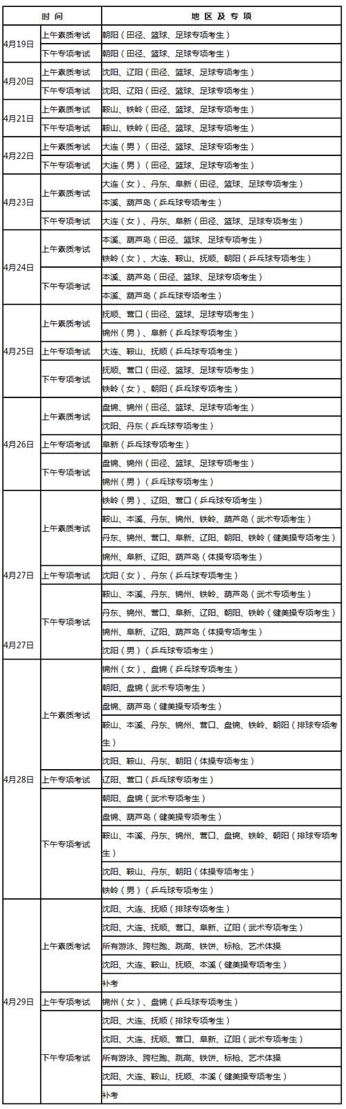 辽宁体育专业考试时间 2021辽宁体育专业考试安排