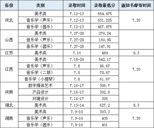 2021华东交通大学高考录取分数线