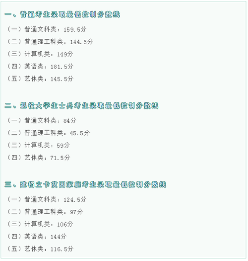 重庆专升本2021年分数线 2021重庆专升本成绩查询