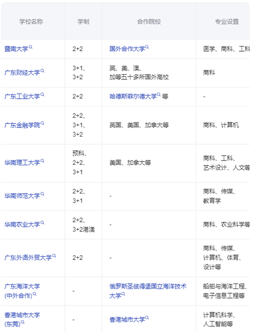 广东省中外合作办学的大学有哪些 2025广东省中外合作办学一览表