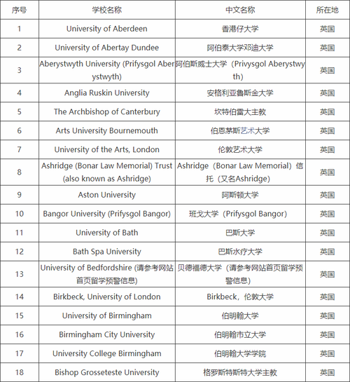 英国受教育部认可的大学名单 教育部认可的英国大学有哪些