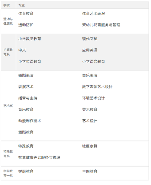 广西幼儿师范高等专科学校简介 广西幼儿师范高等专科学校有哪些专业