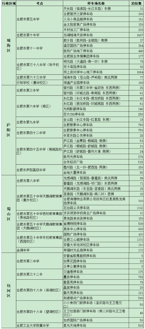 合肥高考送考车免费停车 2021年合肥高考送考车辆免费停车点